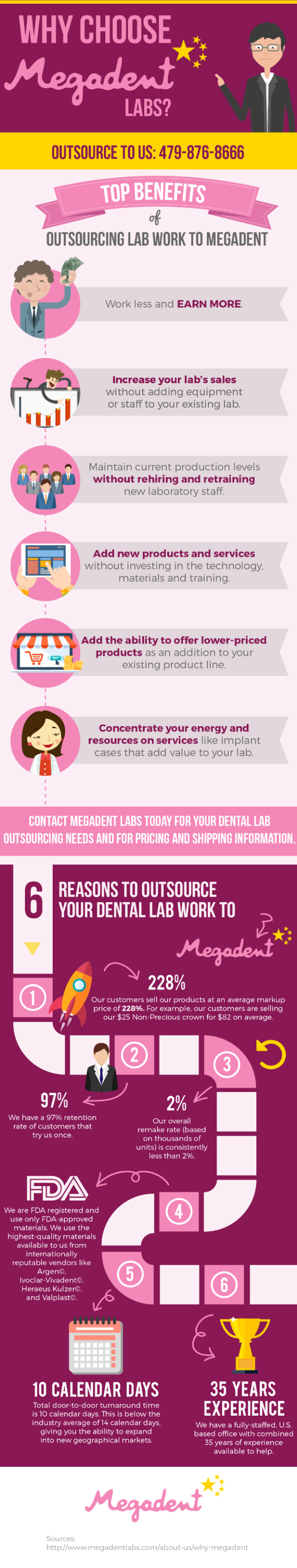 outsourcing-dental-lab-work-china
